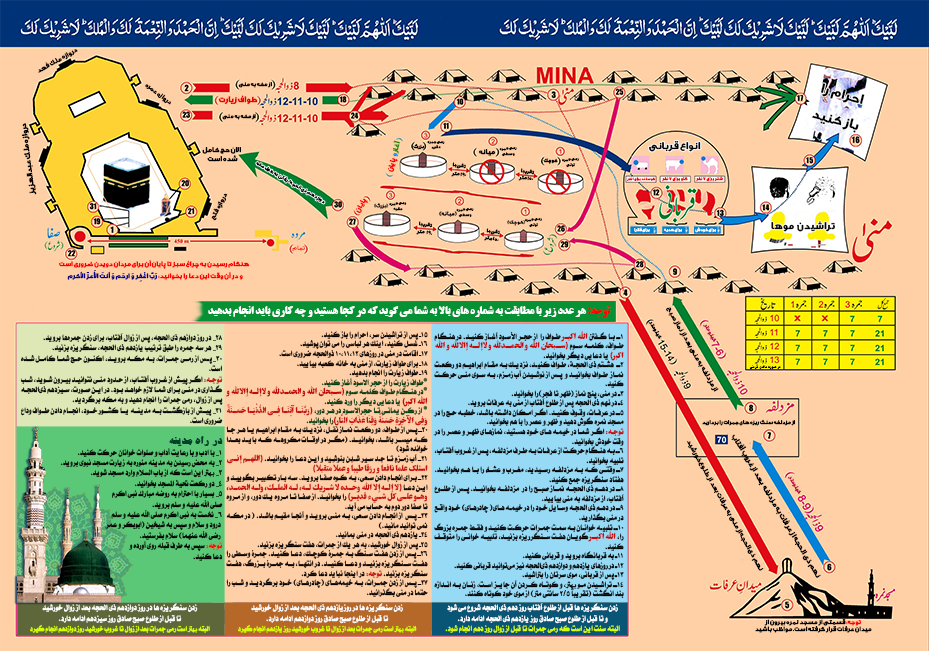دانلود فایل نقشه حج /  راهنمای گام به گام حج به زبان آسان